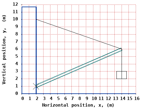 dynamically generated plot