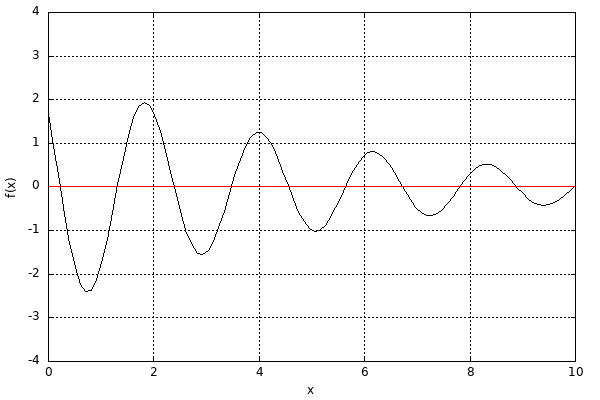 dynamically generated plot
