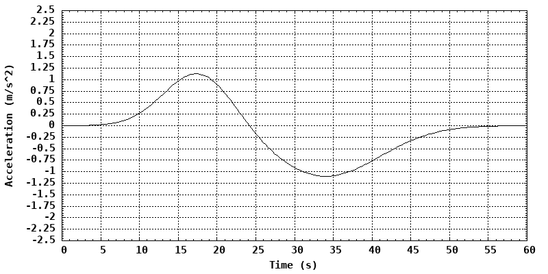 dynamically generated plot