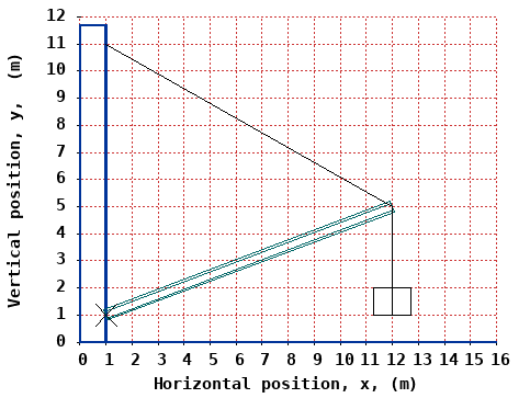 dynamically generated plot