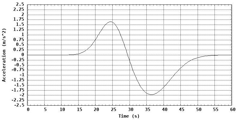 dynamically generated plot
