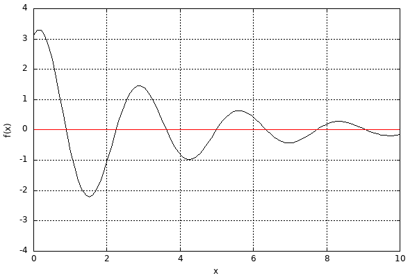 dynamically generated plot