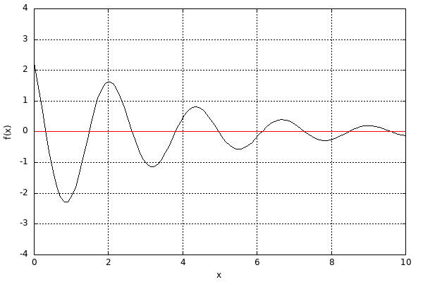 dynamically generated plot