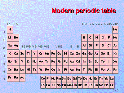 Chemistry Match Site