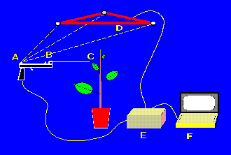 Sonic digitiser diagram